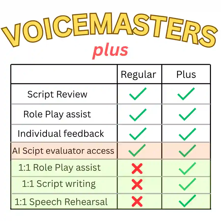 Voicemasters Plus Overview Table
